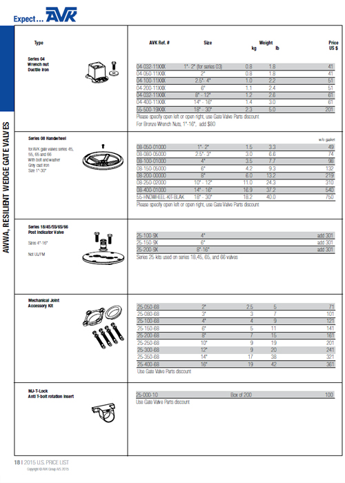 Series 557X: Bypass kits - American AVK