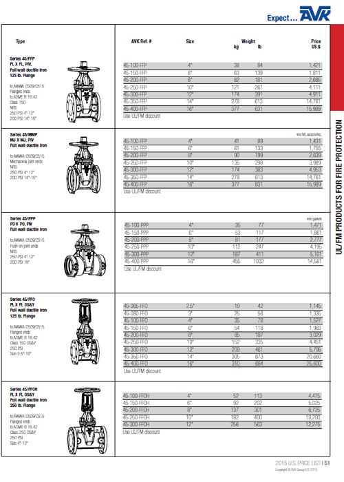 UL/FM Gate Valves & Indicator Posts